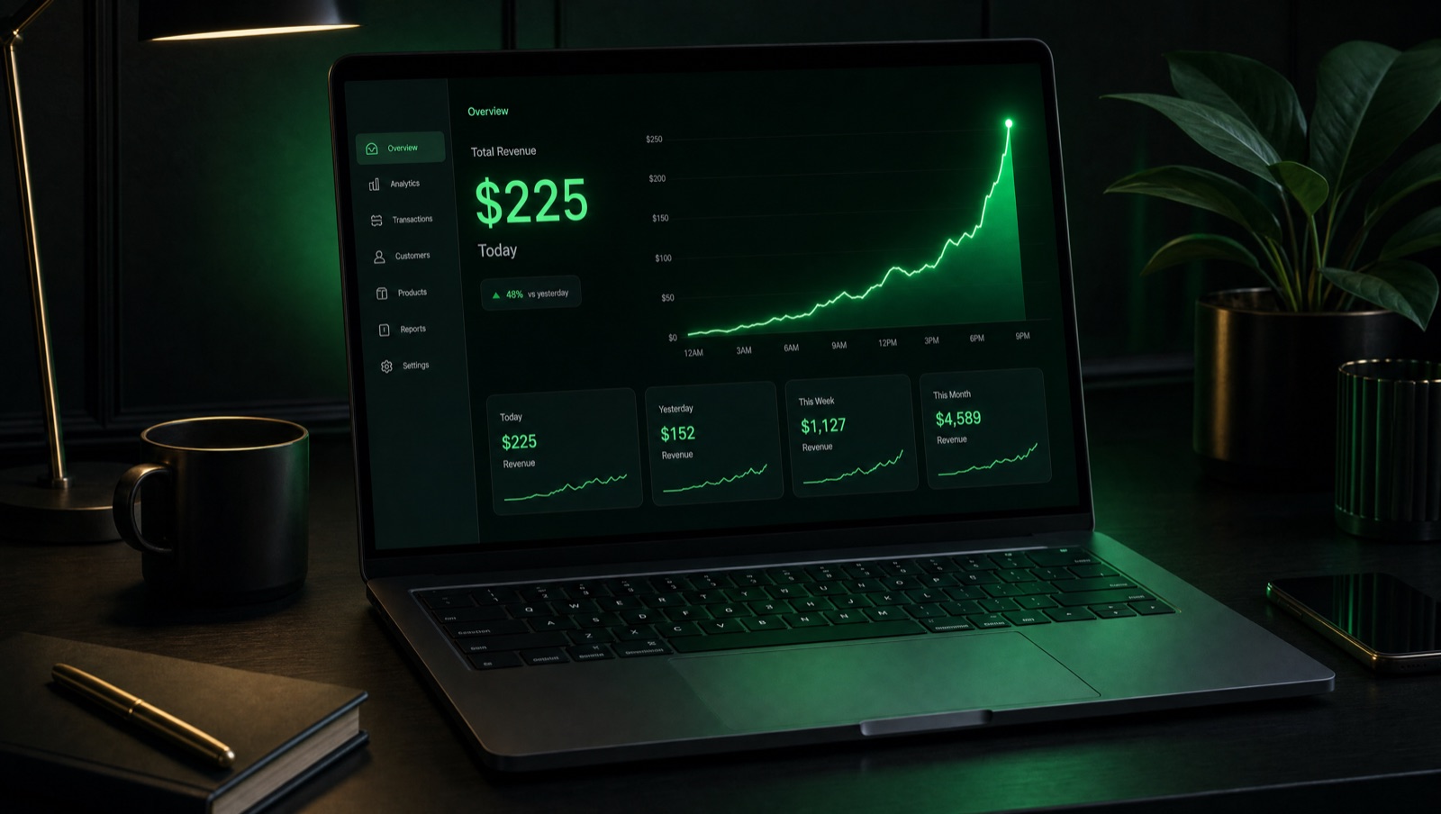 Sales dashboard with rising green profit numbers