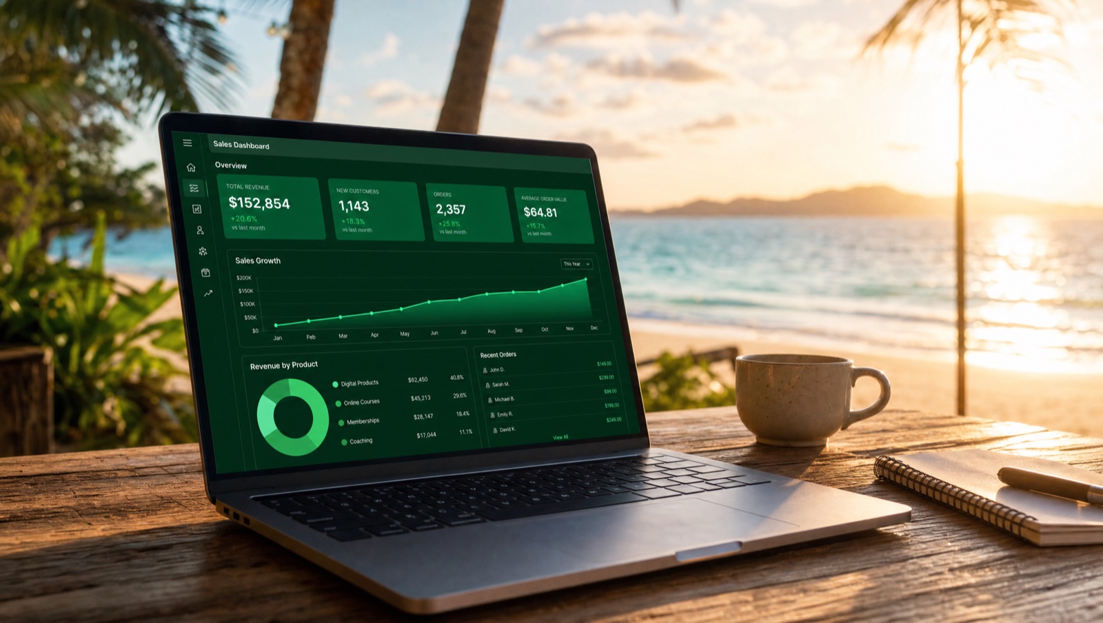 Laptop with sales dashboard on a table at the beach